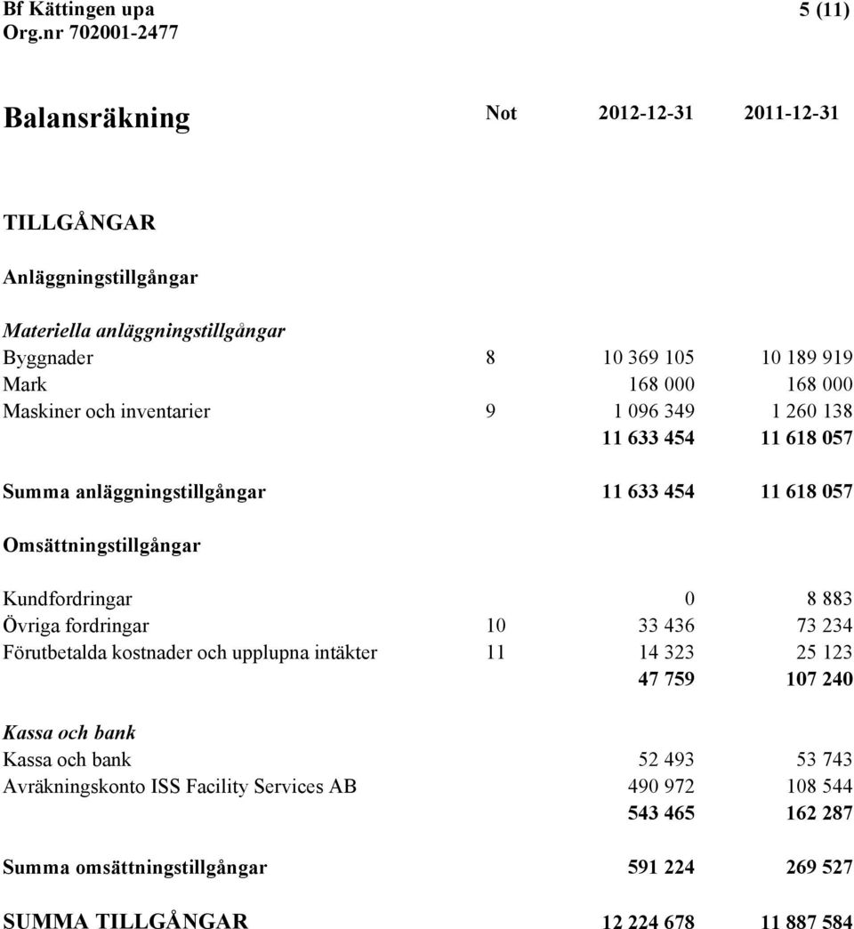 Kundfordringar 0 8 883 Övriga fordringar 10 33 436 73 234 Förutbetalda kostnader och upplupna intäkter 11 14 323 25 123 47 759 107 240 Kassa och bank Kassa och