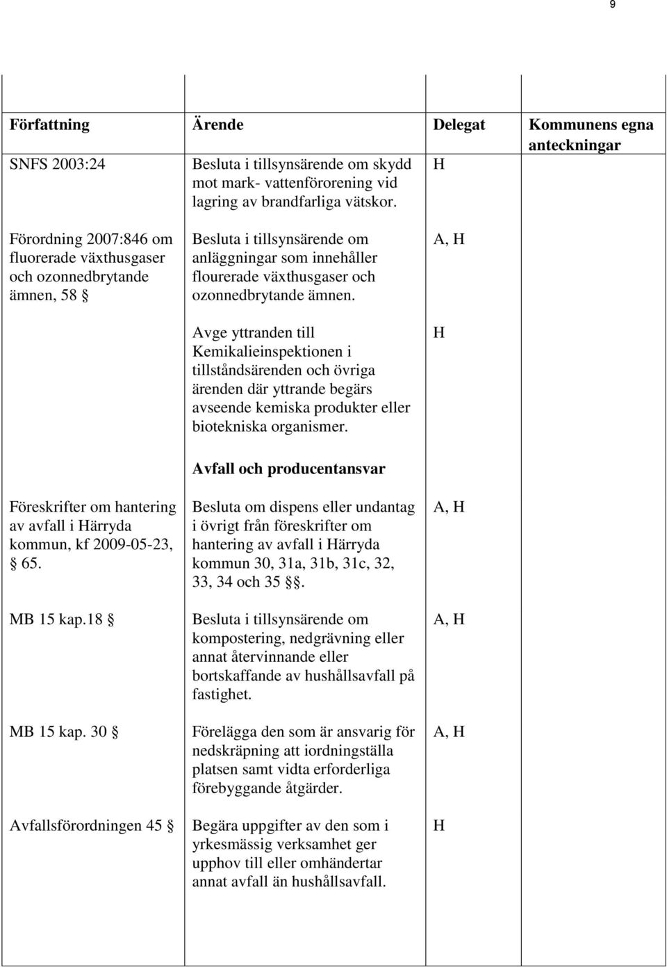 Avge yttranden till Kemikalieinspektionen i tillståndsärenden och övriga ärenden där yttrande begärs avseende kemiska produkter eller biotekniska organismer.