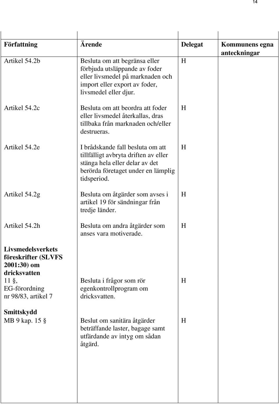 15 Besluta om att beordra att foder eller livsmedel återkallas, dras tillbaka från marknaden och/eller destrueras.