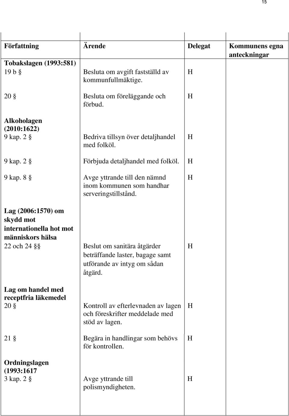 Lag (2006:1570) om skydd mot internationella hot mot människors hälsa 22 och 24 Beslut om sanitära åtgärder beträffande laster, bagage samt utförande av intyg om sådan åtgärd.