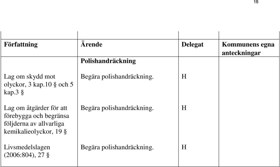 allvarliga kemikalieolyckor, 19 Livsmedelslagen (2006:804), 27