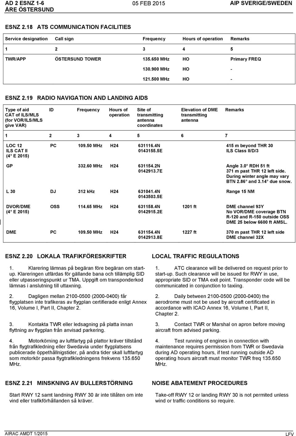 19 RADIO NAVIGATION AND LANDING AIDS Type of aid CAT of ILS/MLS (for VOR/ILS/MLS give VAR) ID Frequency Hours of operation Site of transmitting antenna coordinates Elevation of DME transmitting