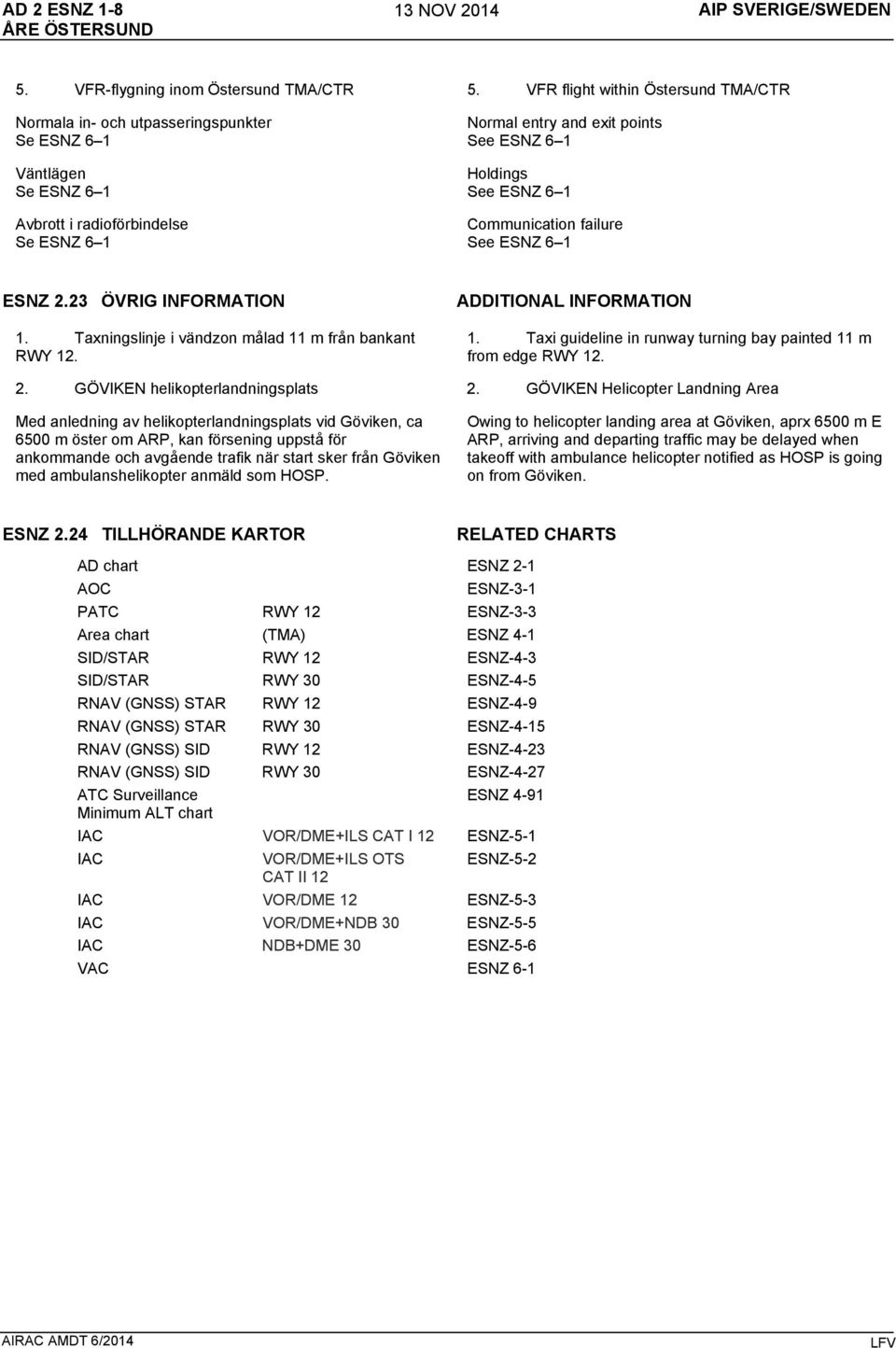 ESNZ 6 1 Communication failure See ESNZ 6 1 ESNZ 2.23 ÖVRIG INFORMATION 1. Taxningslinje i vändzon målad 11 m från bankant RWY 12. ADDITIONAL INFORMATION 1.