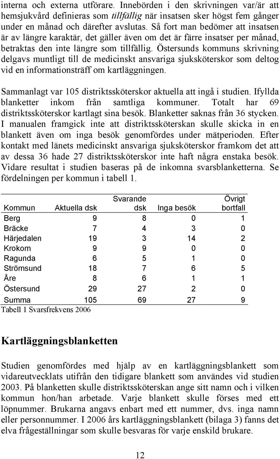 Östersunds kommuns skrivning delgavs muntligt till de medicinskt ansvariga sjuksköterskor som deltog vid en informationsträff om kartläggningen.