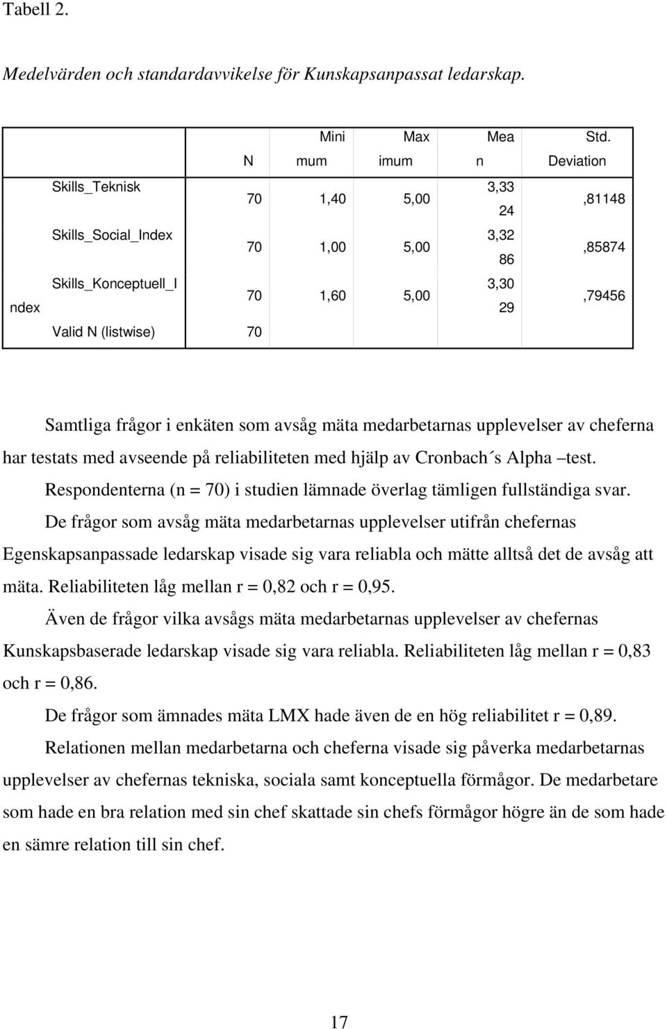 frågor i enkäten som avsåg mäta medarbetarnas upplevelser av cheferna har testats med avseende på reliabiliteten med hjälp av Cronbach s Alpha test.