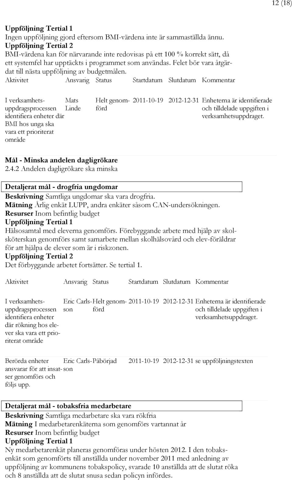 I verksamhetsuppdragsprocessen Linde Mats identifiera enheter där BMI hos unga ska vara ett prioriterat område Helt genomförd 2011-10-19 2012-12-31 Enheterna är identifierade och tilldelade uppgiften