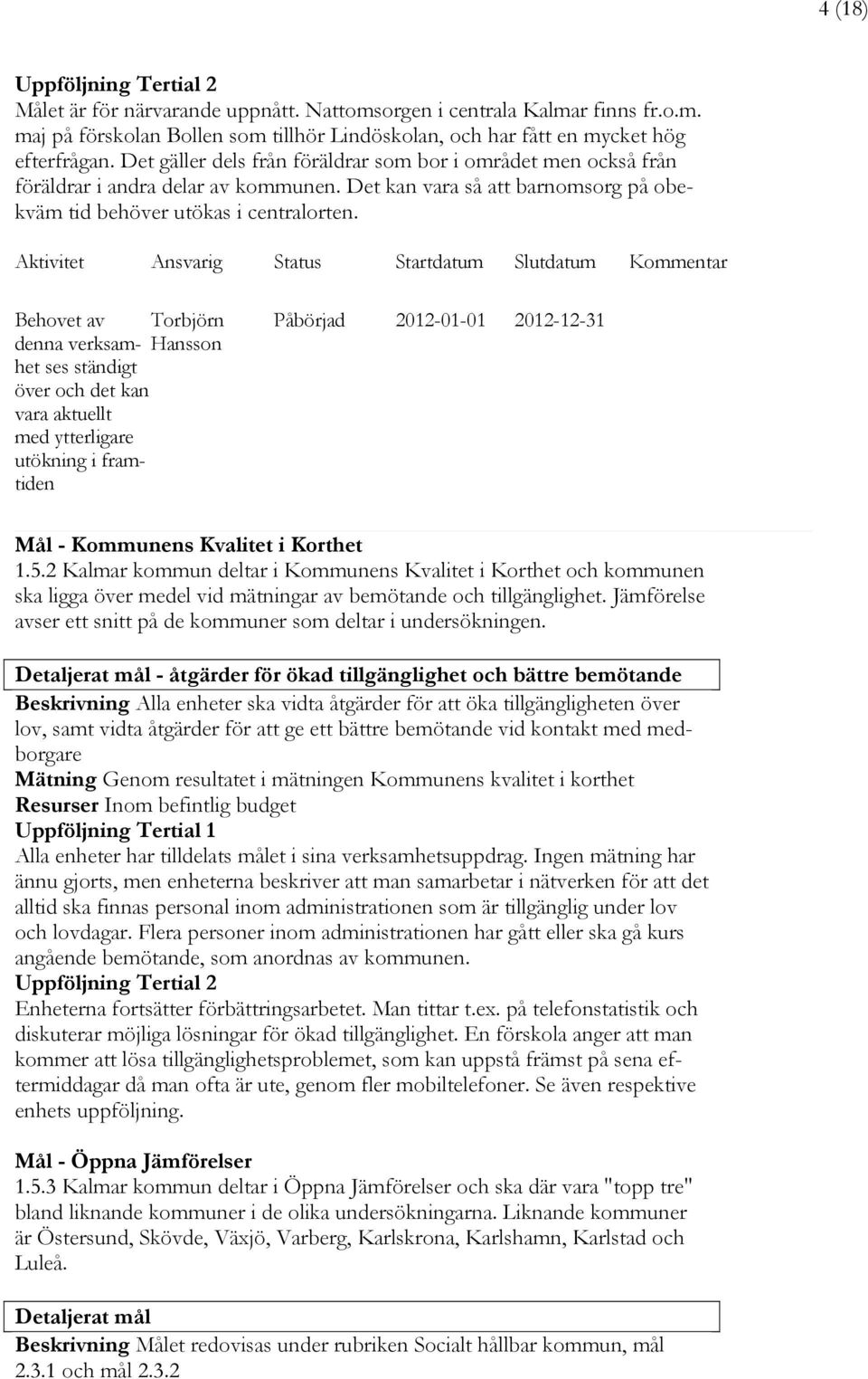 Behovet av Torbjörn denna verksamhet ses ständigt Hansson över och det kan vara aktuellt med ytterligare utökning i framtiden Påbörjad 2012-01-01 2012-12-31 Mål - Kommunens Kvalitet i Korthet 1.5.