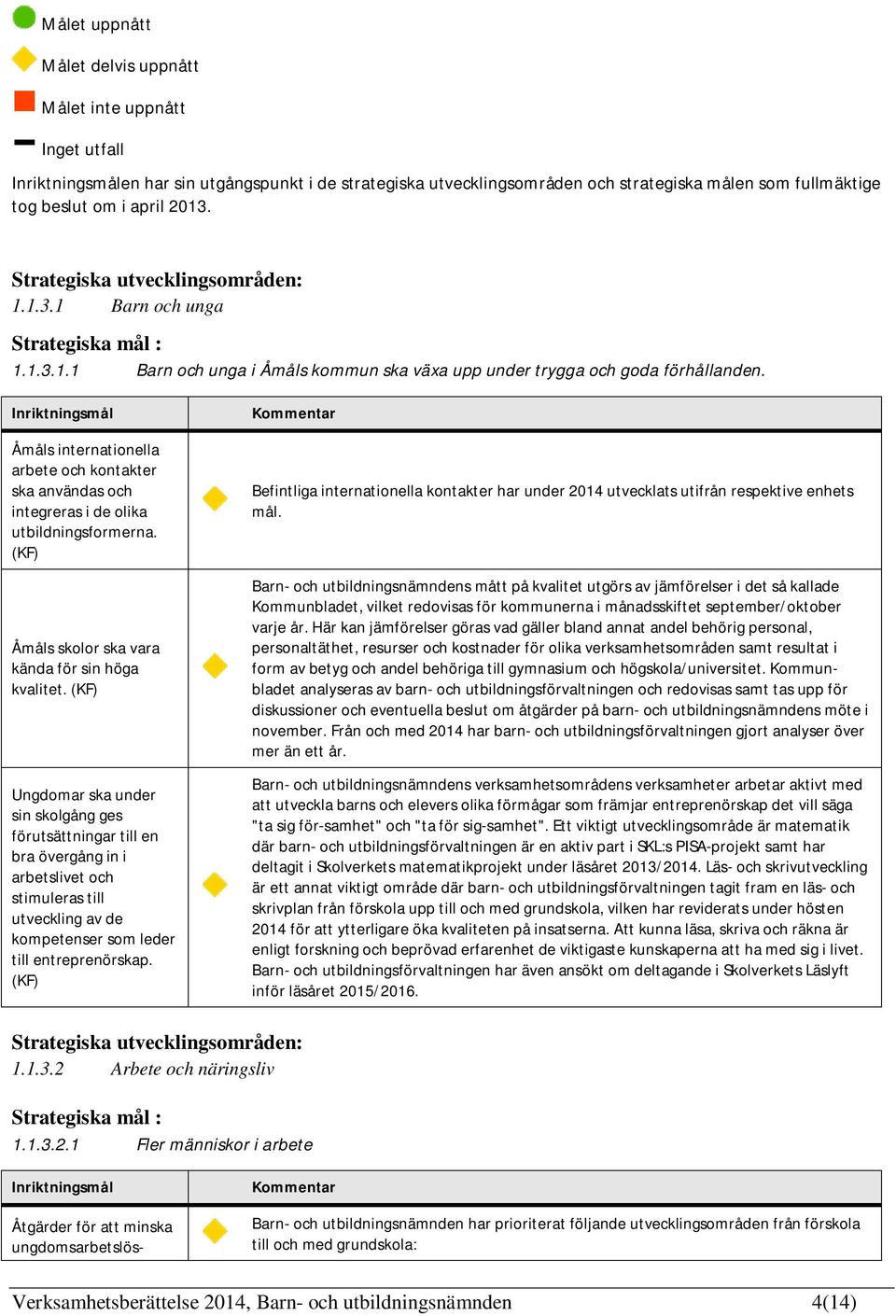 Inriktningsmål Åmåls internationella arbete och kontakter ska användas och integreras i de olika utbildningsformerna. (KF) Åmåls skolor ska vara kända för sin höga kvalitet.