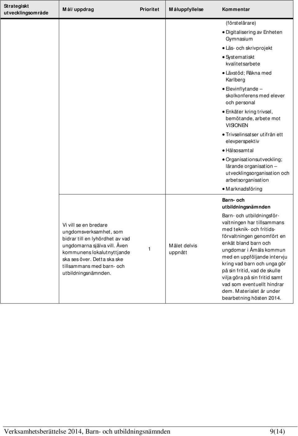 organisation utvecklingsorganisation och arbetsorganisation Marknadsföring Barn- och utbildningsnämnden Vi vill se en bredare ungdomsverksamhet, som bidrar till en lyhördhet av vad ungdomarna själva