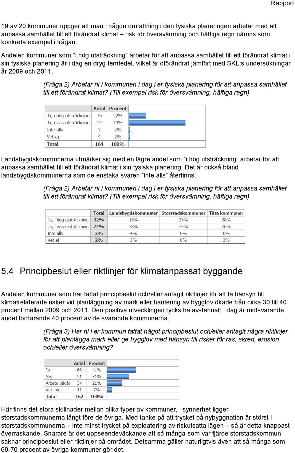 Andelen kommuner som i hög utsträckning arbetar för att anpassa samhället till ett förändrat klimat i sin fysiska planering är i dag en dryg femtedel, vilket är oförändrat jämfört med SKL:s