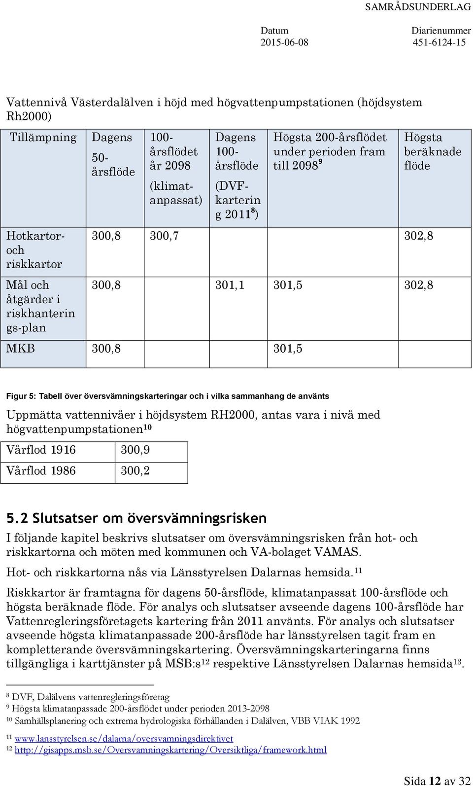 Figur 5: Tabell över översvämningskarteringar och i vilka sammanhang de använts Uppmätta vattennivåer i höjdsystem RH2000, antas vara i nivå med högvattenpumpstationen 10 Vårflod 1916 300,9 Vårflod