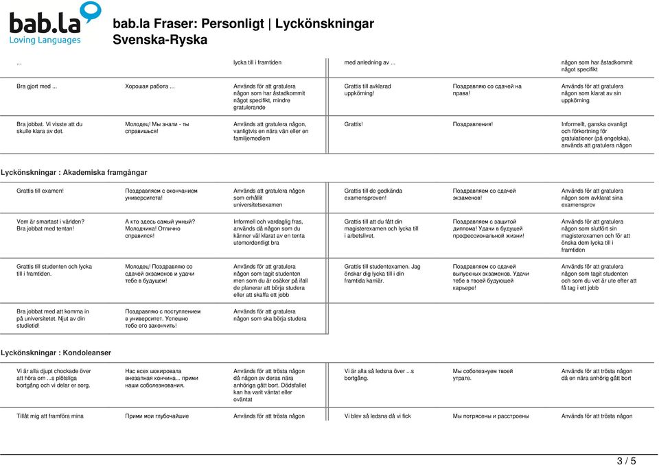 Vi visste att du skulle klara av det. Молодец! Мы знали - ты справишься! Används att gratulera någon, vanligtvis en nära vän eller en familjemedlem Grattis! Поздравления!