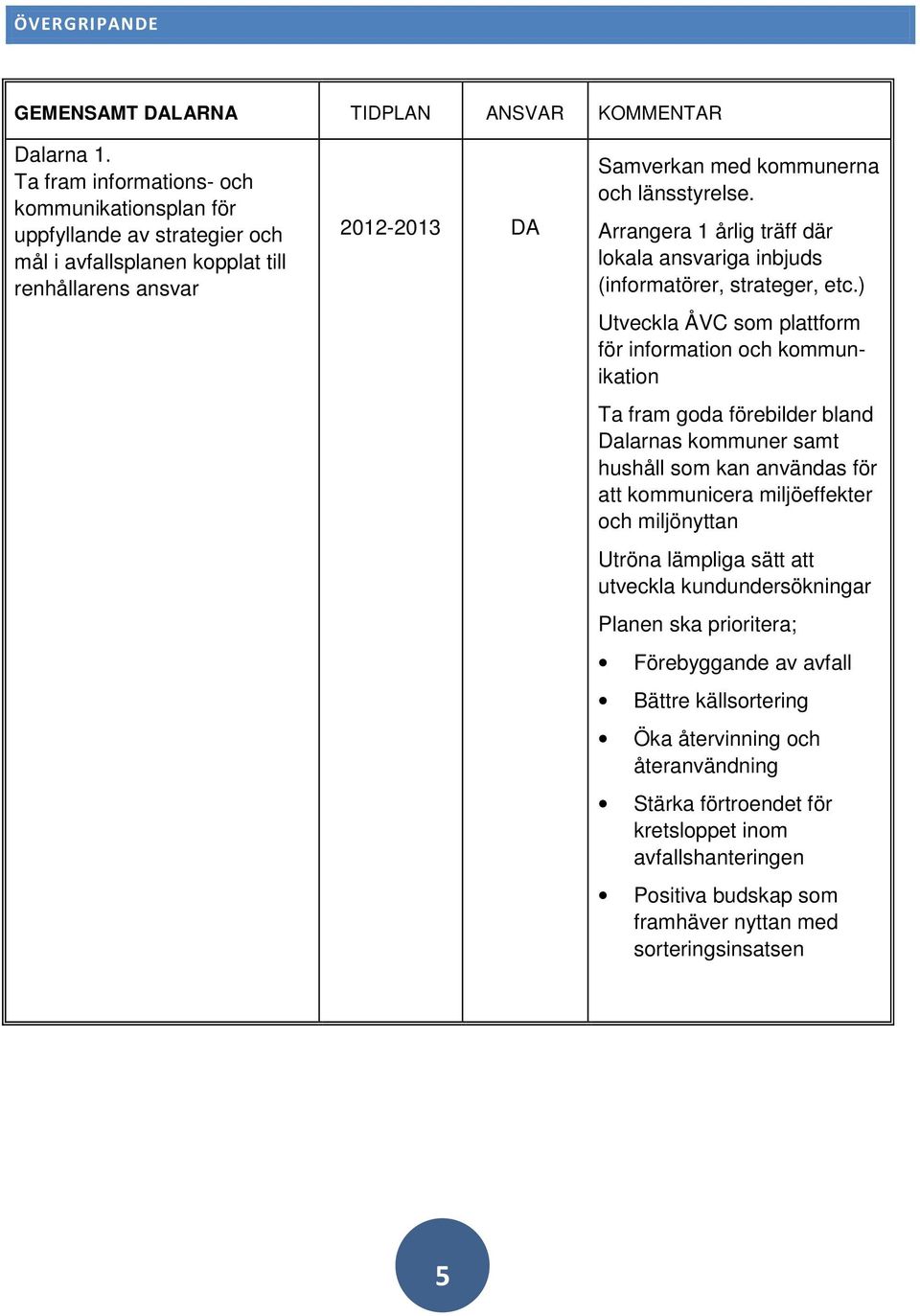 Arrangera 1 årlig träff där lokala ansvariga inbjuds (informatörer, strateger, etc.