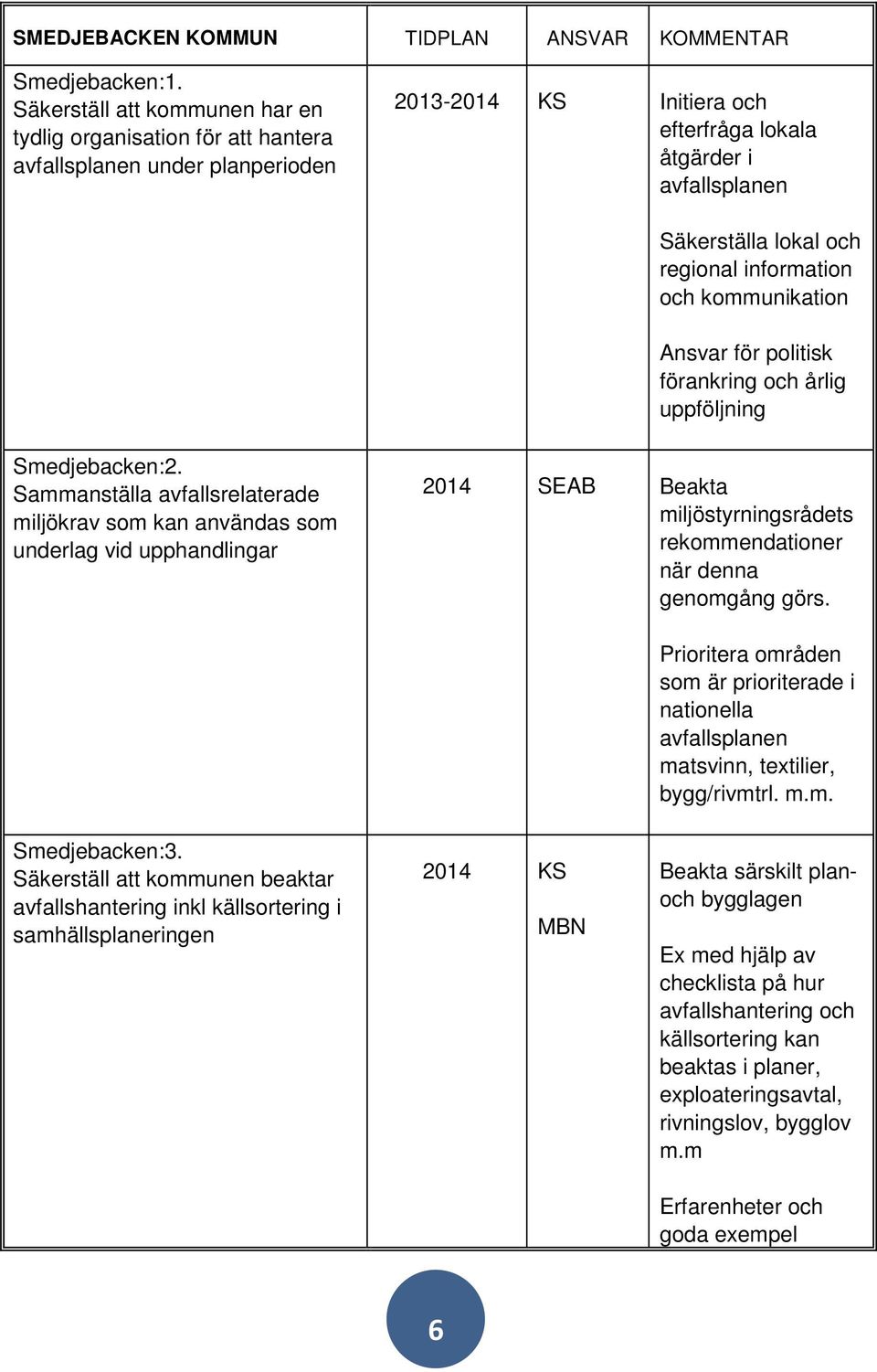 information och kommunikation Ansvar för politisk förankring och årlig uppföljning Smedjebacken:2.