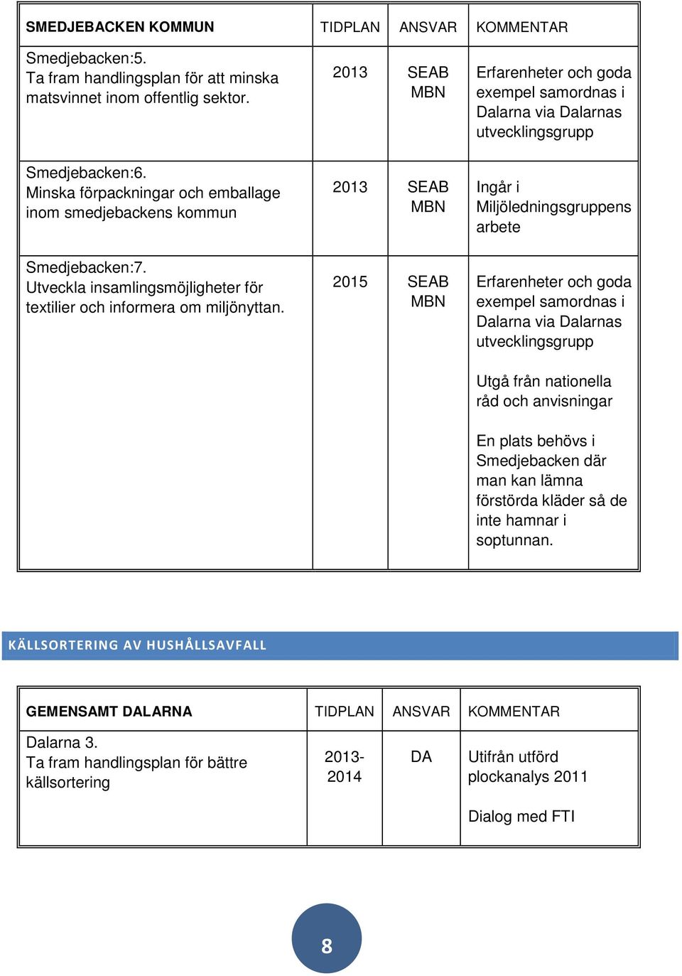 2013 SEAB 2013 SEAB 2015 SEAB Erfarenheter och goda exempel samordnas i Dalarna via Dalarnas utvecklingsgrupp Ingår i Miljöledningsgruppens arbete Erfarenheter och goda exempel samordnas i Dalarna