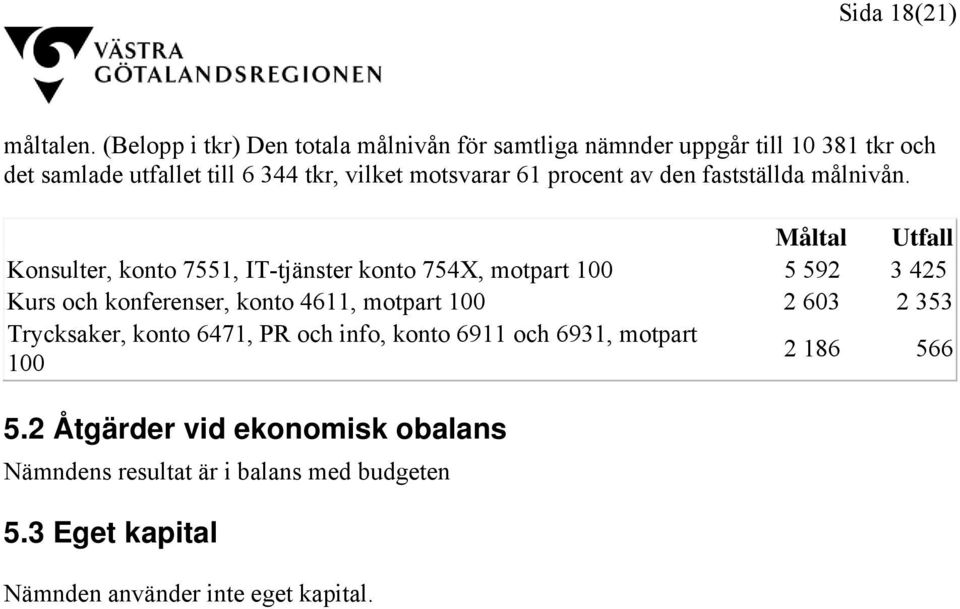 61 procent av den fastställda målnivån.