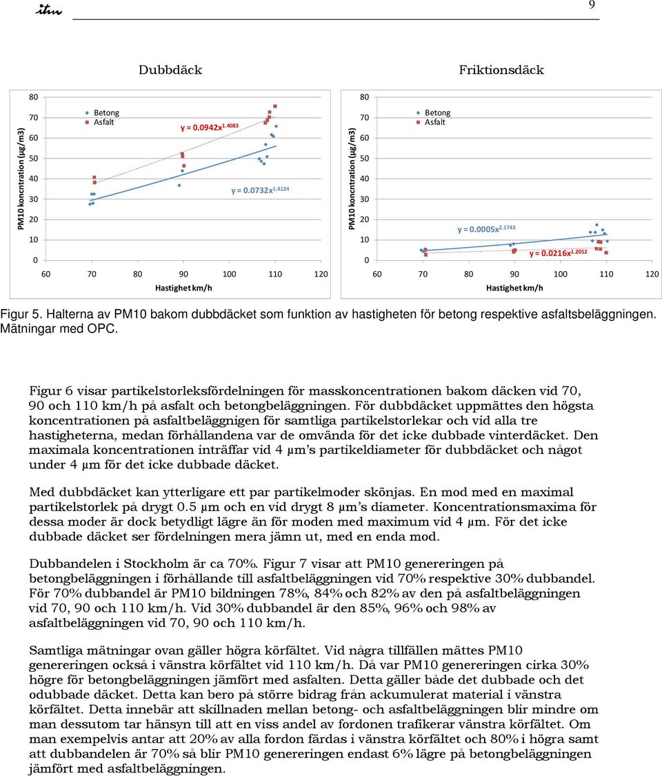 Figur 6 visar partikelstorleksfördelningen för masskoncentrationen bakom däcken vid 7, 9 och 11 km/h på asfalt och betongbeläggningen.