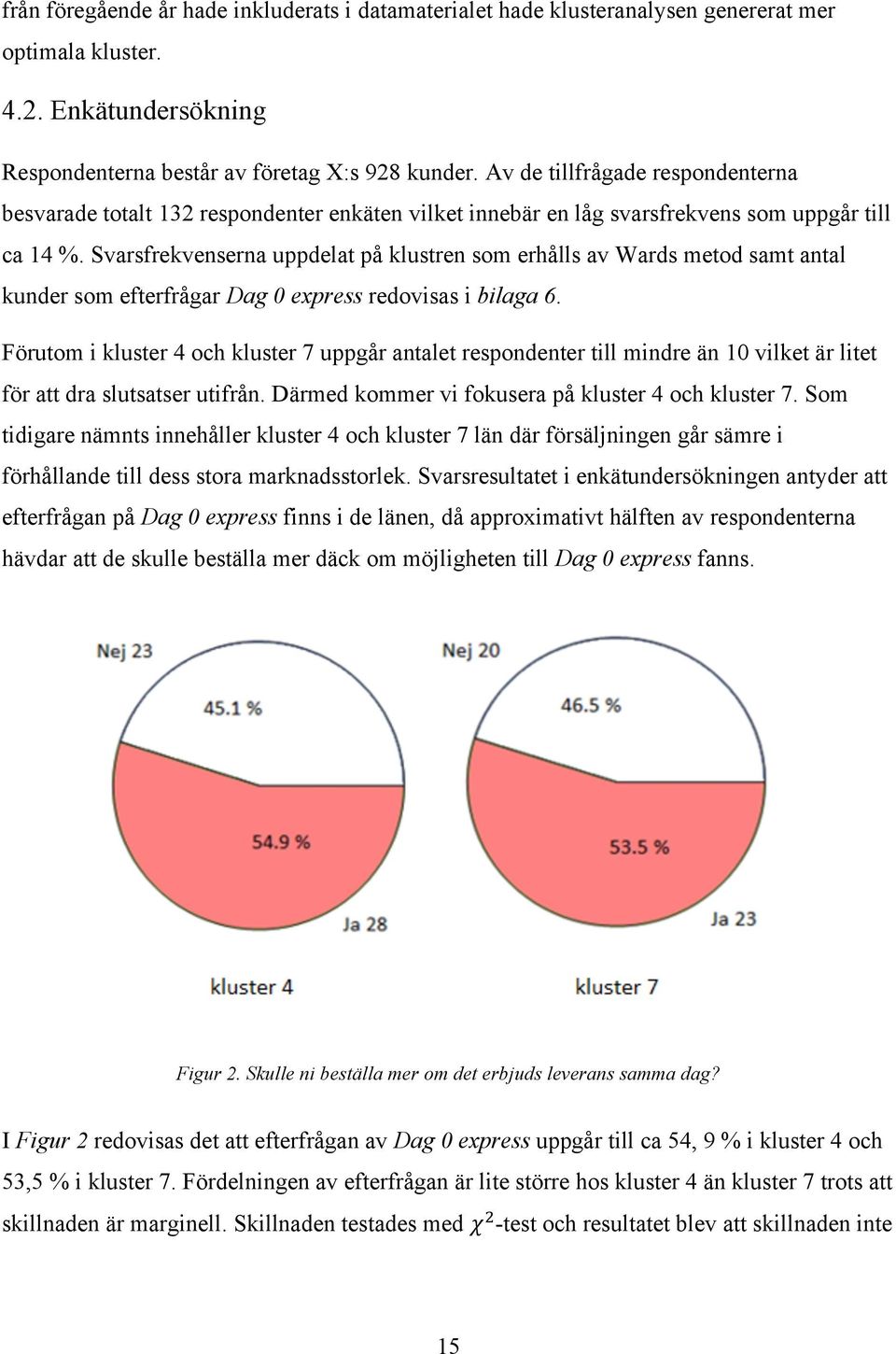 Svarsfrekvenserna uppdelat på klustren som erhålls av Wards metod samt antal kunder som efterfrågar Dag 0 express redovisas i bilaga 6.