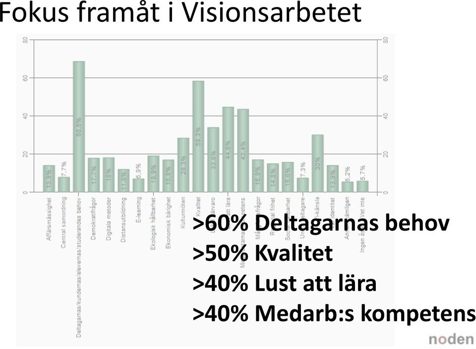 Deltagarnas behov >50%