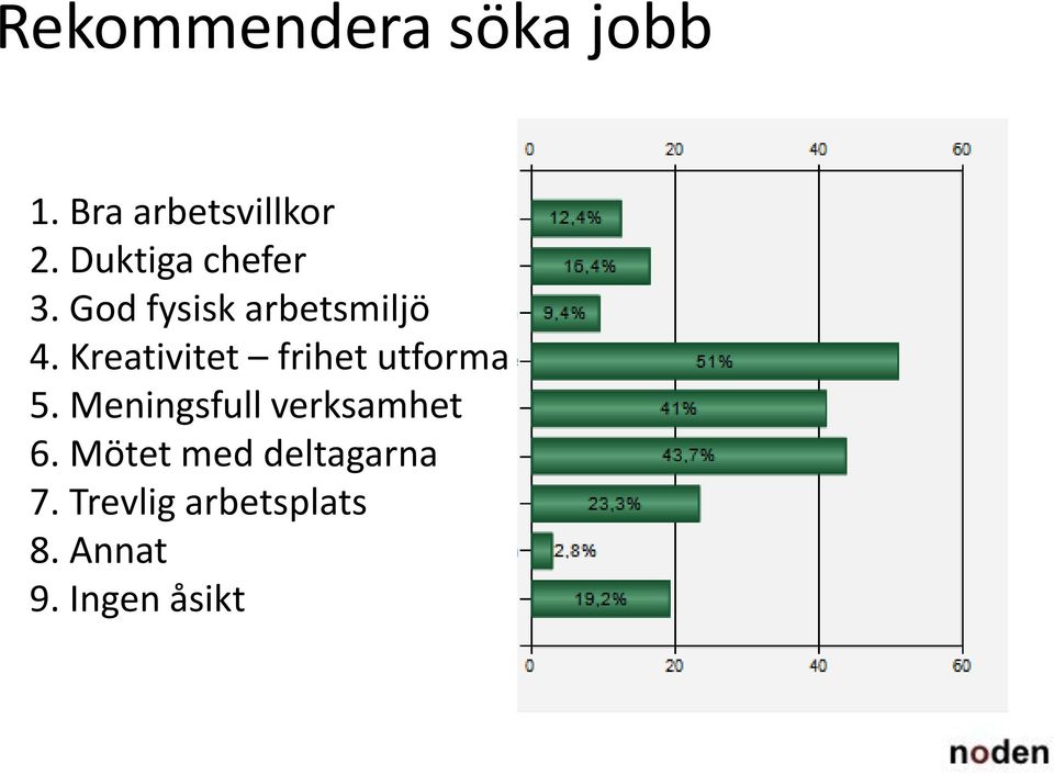 Kreativitet frihet utforma 5.