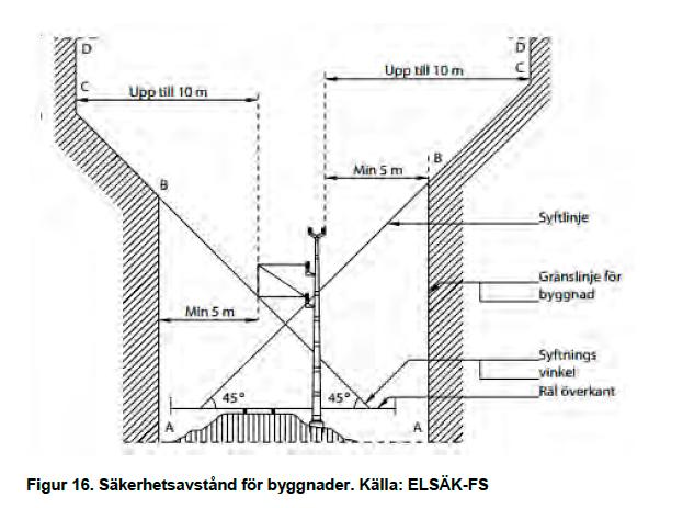Följande har saxat ur "Transportsystemet i samhällsplaneringen, Trafikverkets