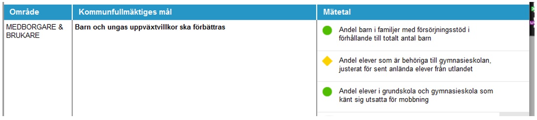 att se kopplingar, den tar däremot väldigt mycket plats i vyn och därför rekommenderas en