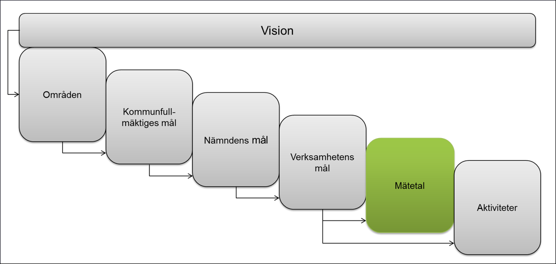 Olika Vytyper Det finns olika utseende på vyer, nedan visas tre kolumner upp i olika vyformat.