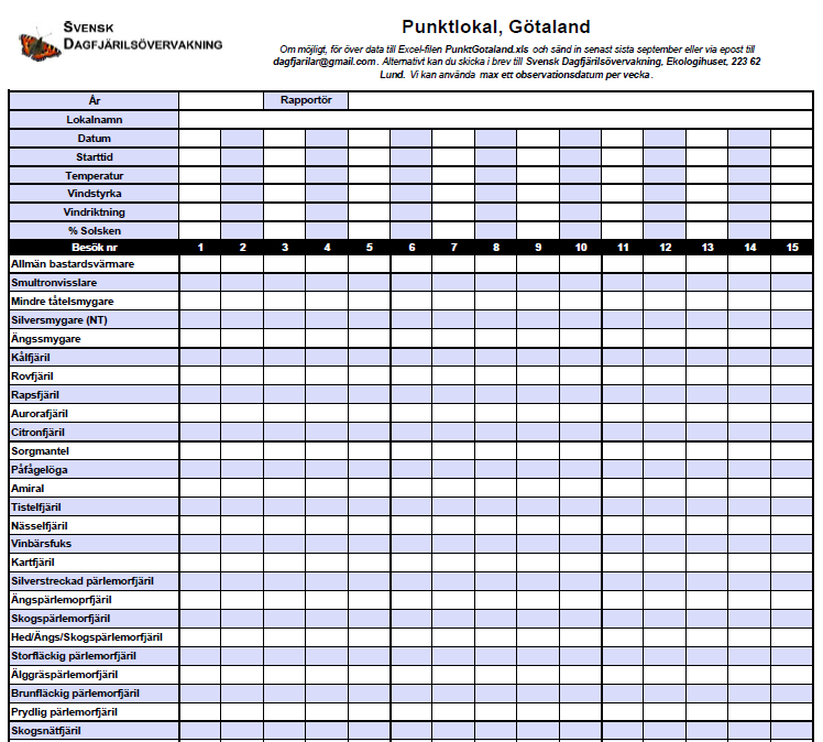 Tabell 2.