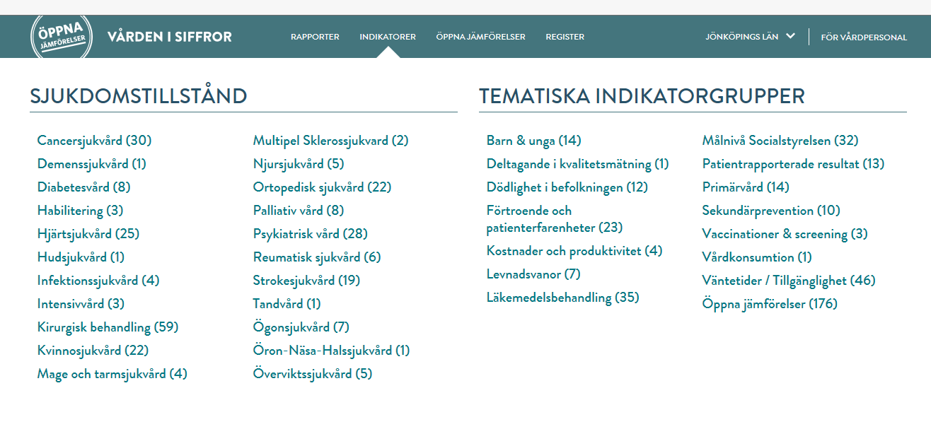 Diseases Thematic indicator groups