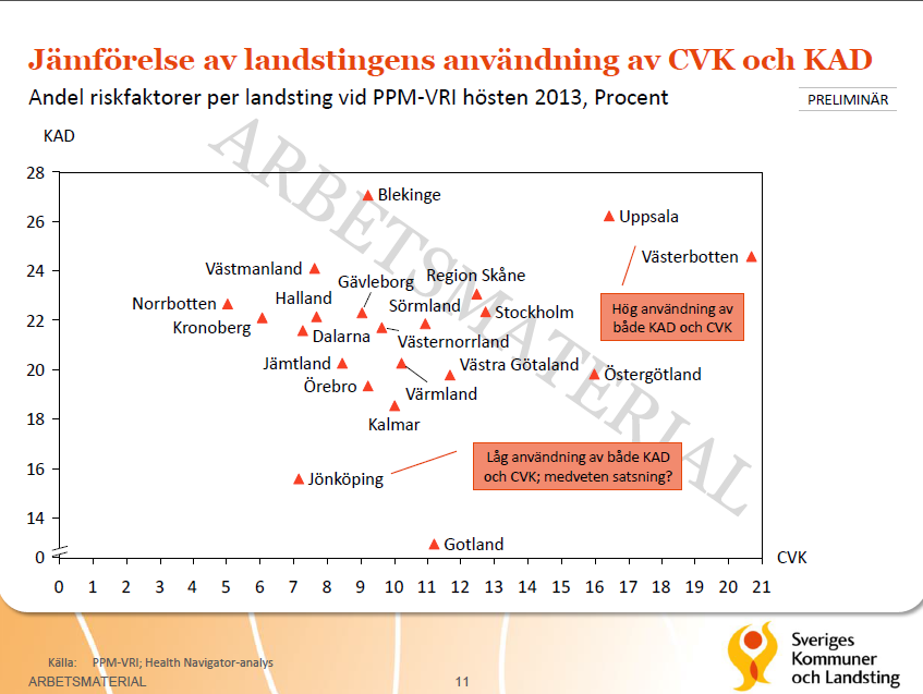 Counties that use ICU and CVC- comparison