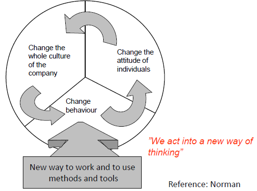 How to change the culture E.