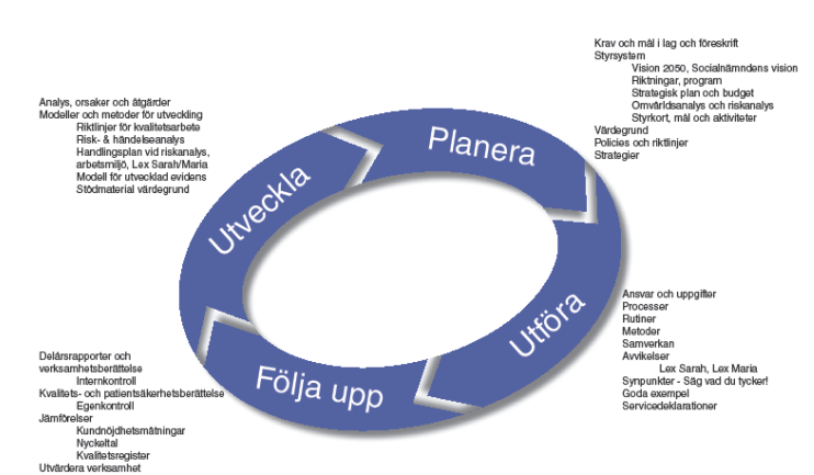 Strategisk plan Plan för funktionsnedsatta verksamhetsplan styrkort Mål Prioritera stöd i hemmet Antalet boende beslut ska inte överstiga riksgenomsnitett Kvaliten enl ÖJ ska ligga över