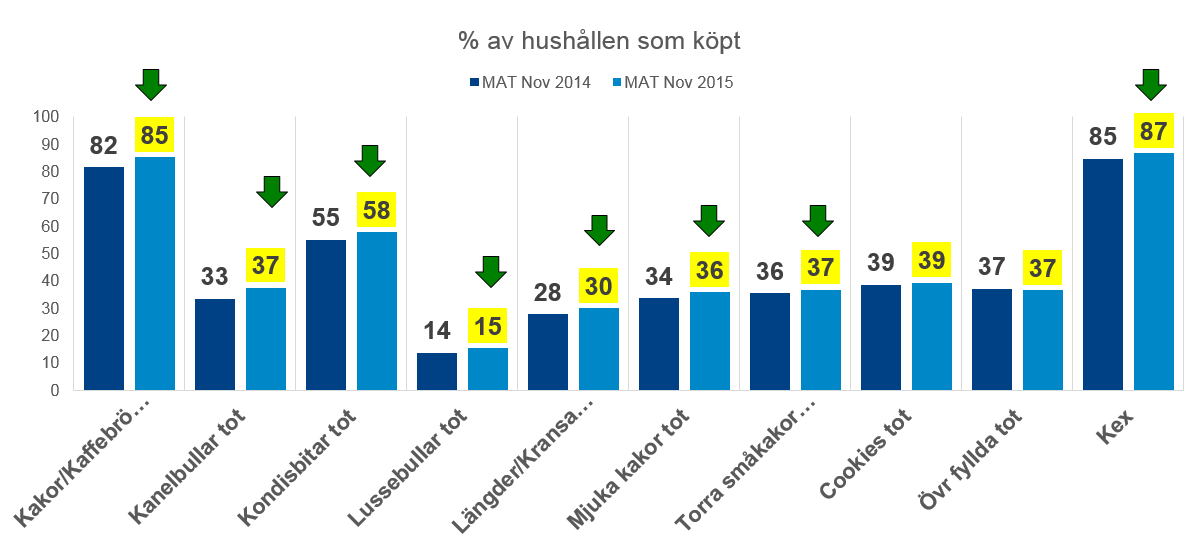 En potential i att få