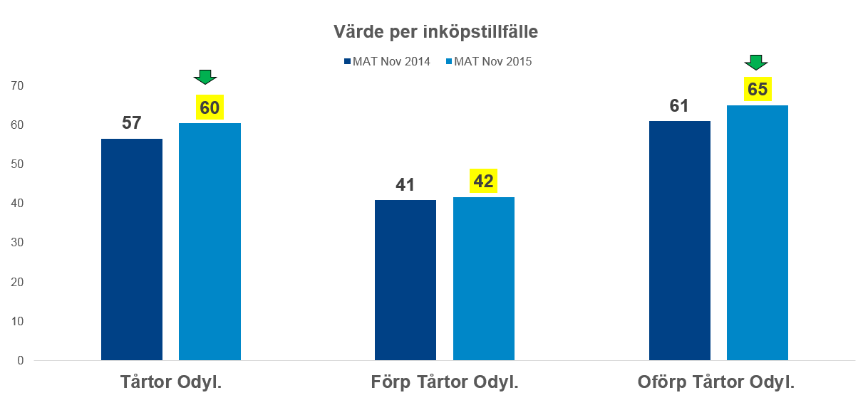 Köparna är beredda till ett