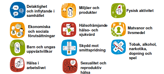 Sveriges nationella övergripande mål för