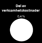 Verksamhetskostnader -376 608-367 184-375 104 Personalkostnader -276 608-268 698-257 094 Löner och arvoden -216 917-211 663-203 959 Lönebikostnader -59 691-57 035-53 136 Pensionskostnader -44 942-45