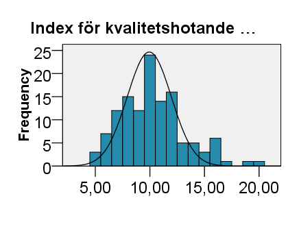 dysfunktionella beteendet. Detta innebar även att vi använde oss av andra frågor än Malone och Roberts i vårt index för att mäta detta beteende.