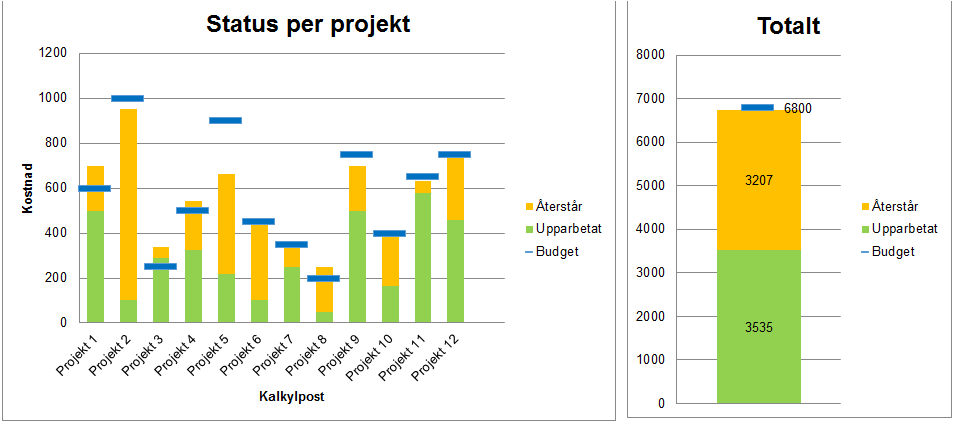 Översikt portföljkostnader