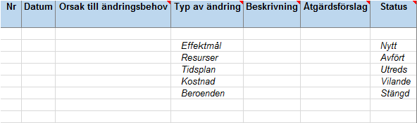 Ändringslista för portföljen Aktuell förteckning