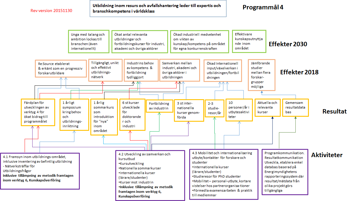 STRATEGISKA INNOVATIONSPROGRAM