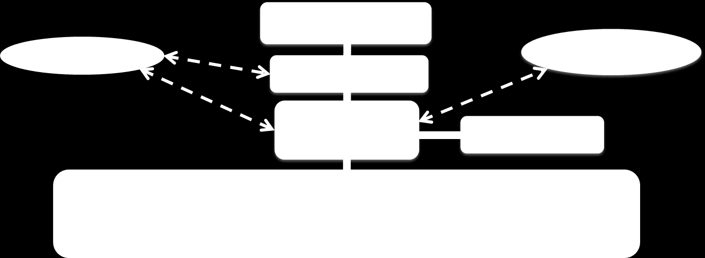 Programbeskrivningen Bilaga 3 Organisationshandbok RE:Source Etapp 1 Januari 2016 1 RE:Source ett strategiskt innovationsprogram Det övergripande syftet med ett nationella strategiska