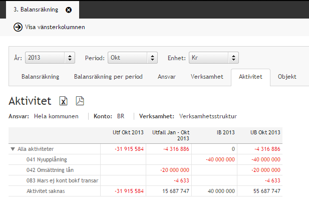 Objektsfliken presenterar infrmatinen utifrån bjektstrukturen.