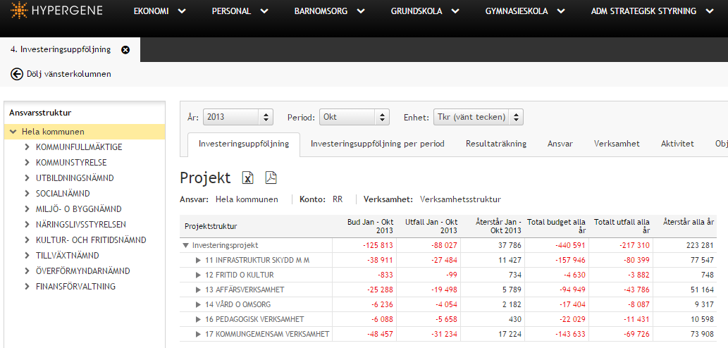 4.4 Investeringsuppföljning Investeringsuppföljningen används för att analysera utfall i relatin till budget. Denna rapprt visar ckså utfall ch budget över alla år investeringen har funnits.