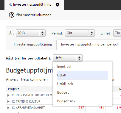 Investeringsuppföljningsfliken per perid presenterar infrmatinen utifrån prjektgrupperingar där man kan gå ända ner på ett specifikt investeringsprjekt genm att klicka på pilen till vänster m