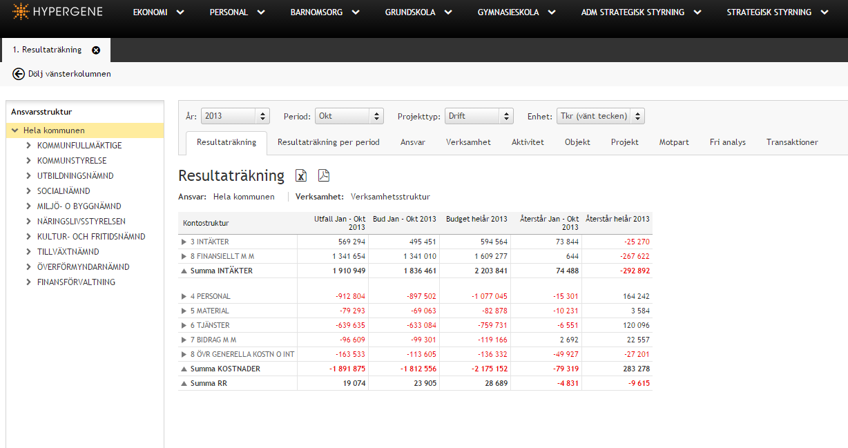 4 Eknmirapprter De eknmirapprter sm ingår i den kmmunpaketerade lösningen är: Resultaträkning, Resultaträkning med datumintervall, balansräkning ch investeringsuppföljning. 4.