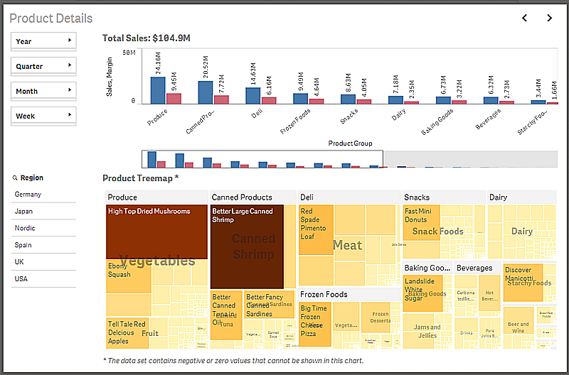 2 Skapa appar och visualiseringar 2 Skapa appar och visualiseringar Med Qlik Sense kan du skapa och designa interaktiva och tydliga visualiseringar på ett eller flera ark med hjälp av ett antal olika