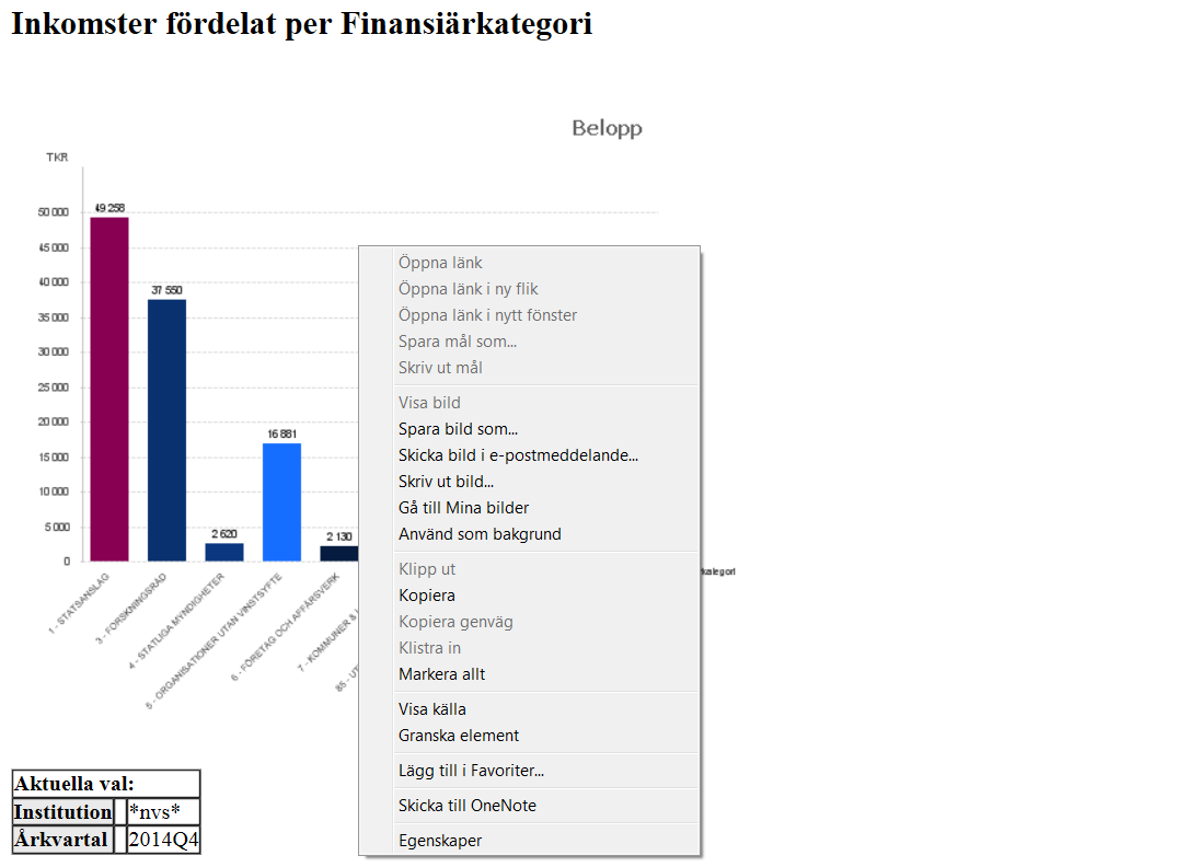 I vårt exempel för att visa hur man skriver ut diagram går vi in på fliken Finansering Grafer. Högerklicka på diagrammet och välj Skriv ut.