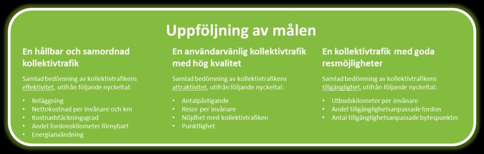 Målmodell från vision till uppföljning Visionen är taket Leva, Växa, Verka utgår från Sörmlandsstrategins övergripande vision och föreslås med tillägget genom goda resmöjligheter i ett modernt