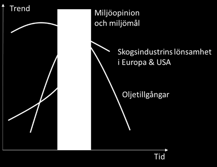 Tänkbara sammanfallande drivkrafter Källa: