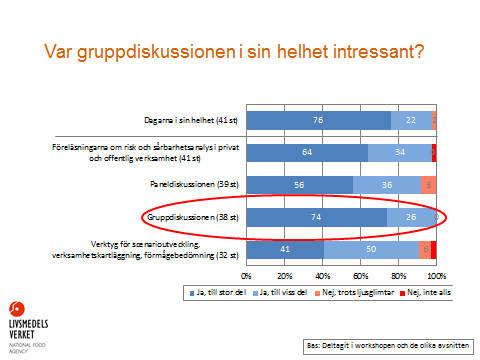 Sammanfattning (2/3) Aktörerna gillar att träffas och